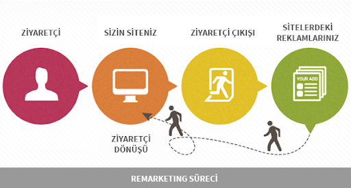 yeniden pazarlama