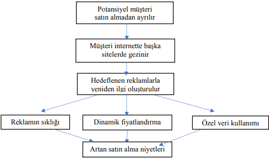 yeniden pazarlamanın çeşitleri