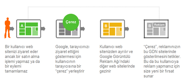 yeniden pazarlama prensibi