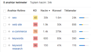anahtar kelime puanları