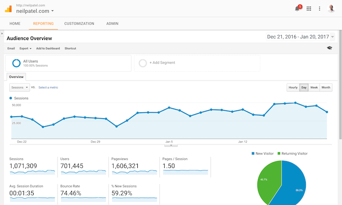 WordPress Google Analytics Kurulumu
