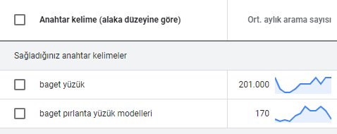 Uzun Kuyruklu Anahtar Kelimeler