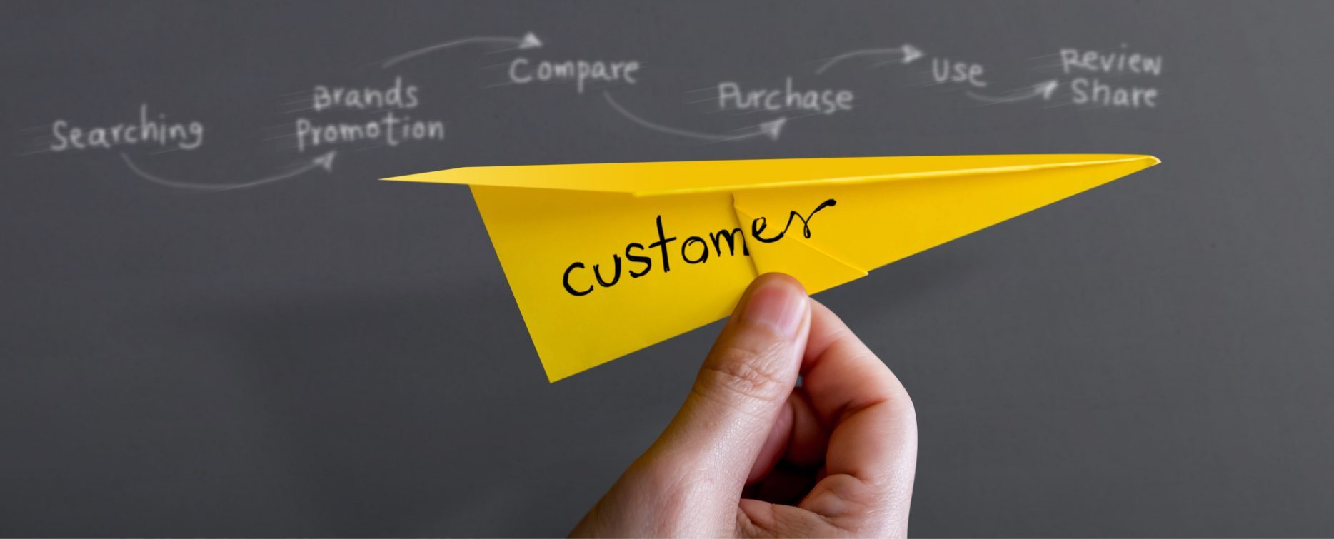 Müşteri Deneyimi Haritası Nedir