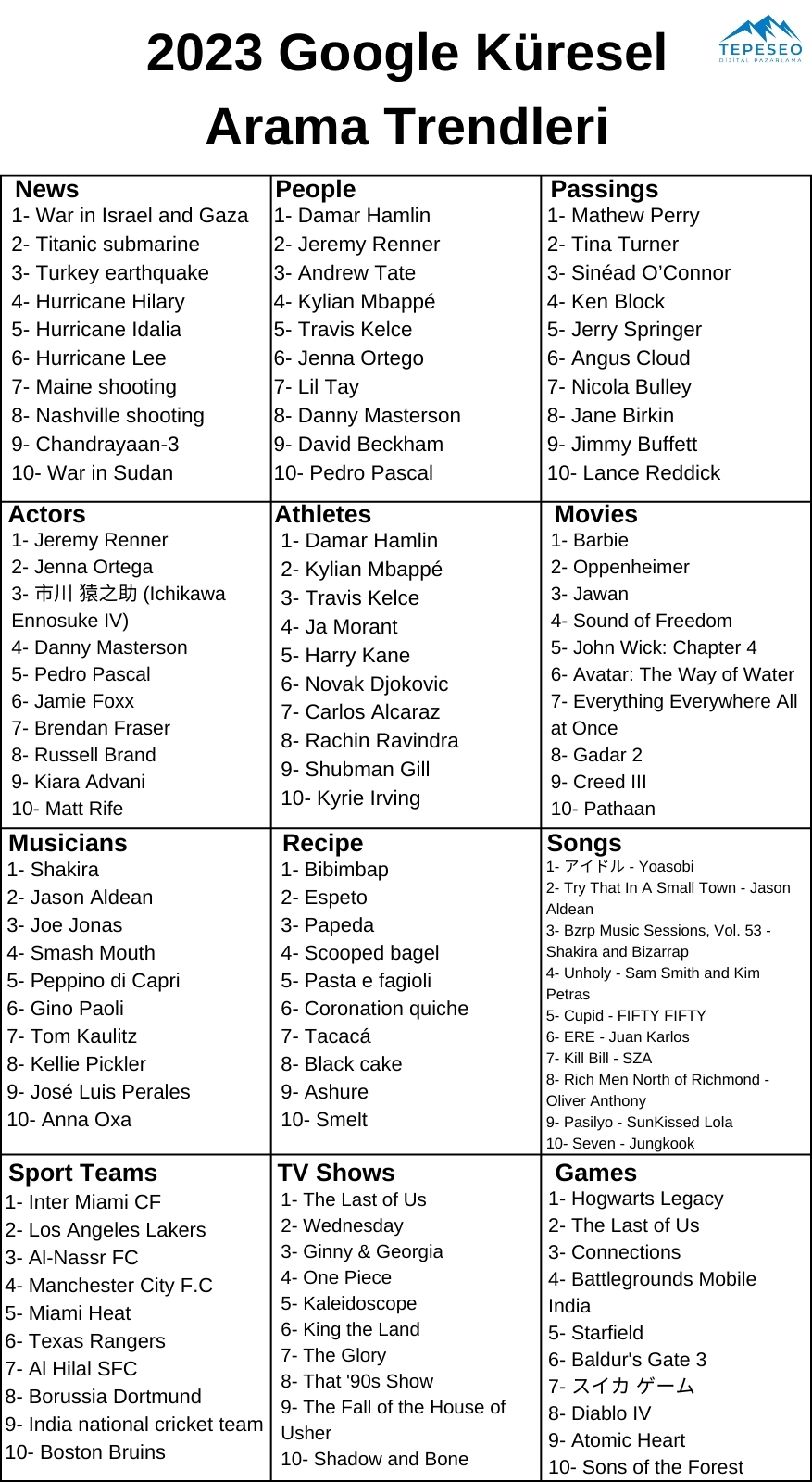 2023 Google Küresel Arama Trendleri