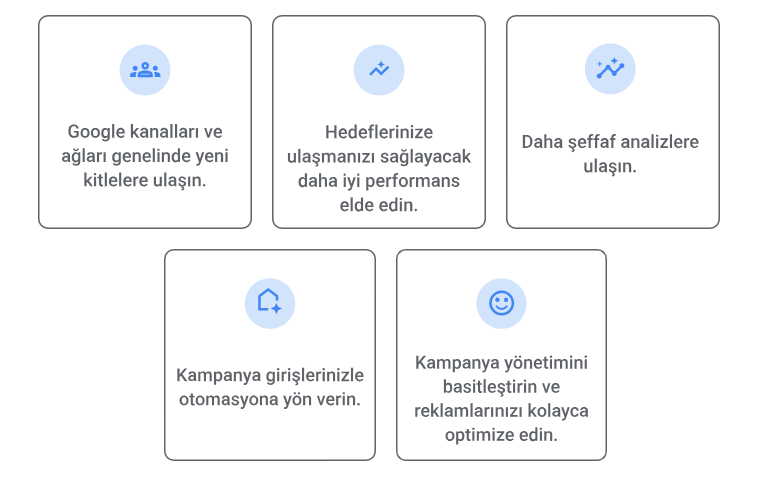 Google Maksimum Performans Reklam Kampanyaları Avantajları