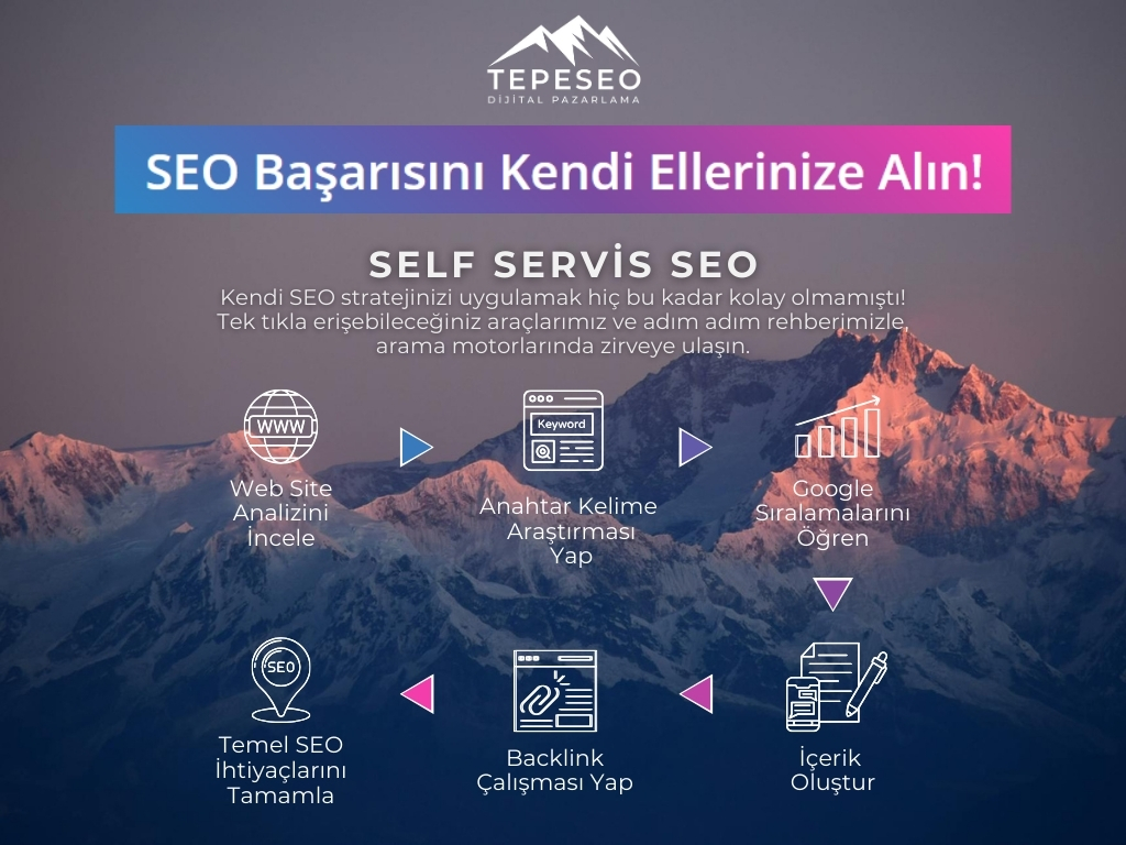 Self Servis SEO Hizmeti