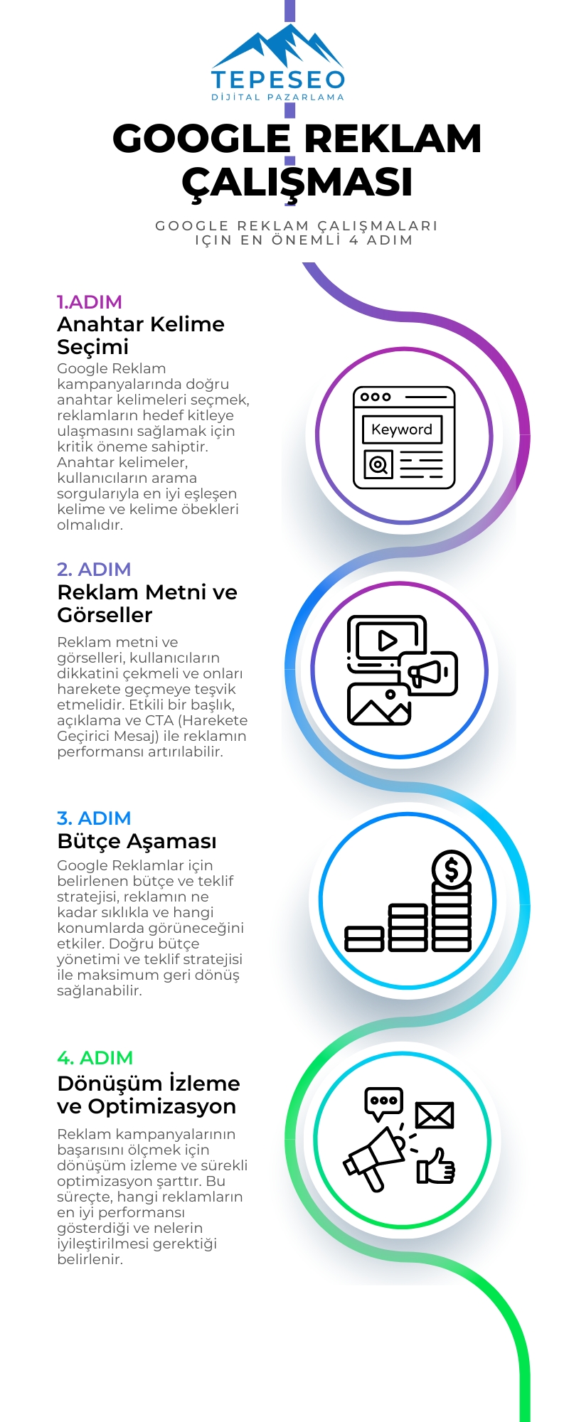 Google Ads Reklam Çalışması İnfografik