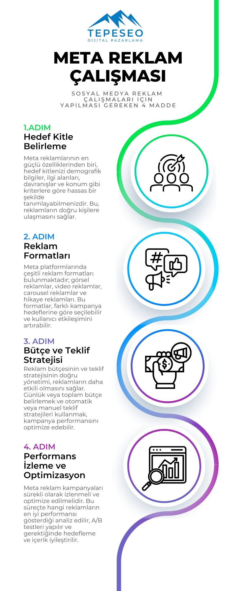 Meta Reklam Çalışması İnfografik