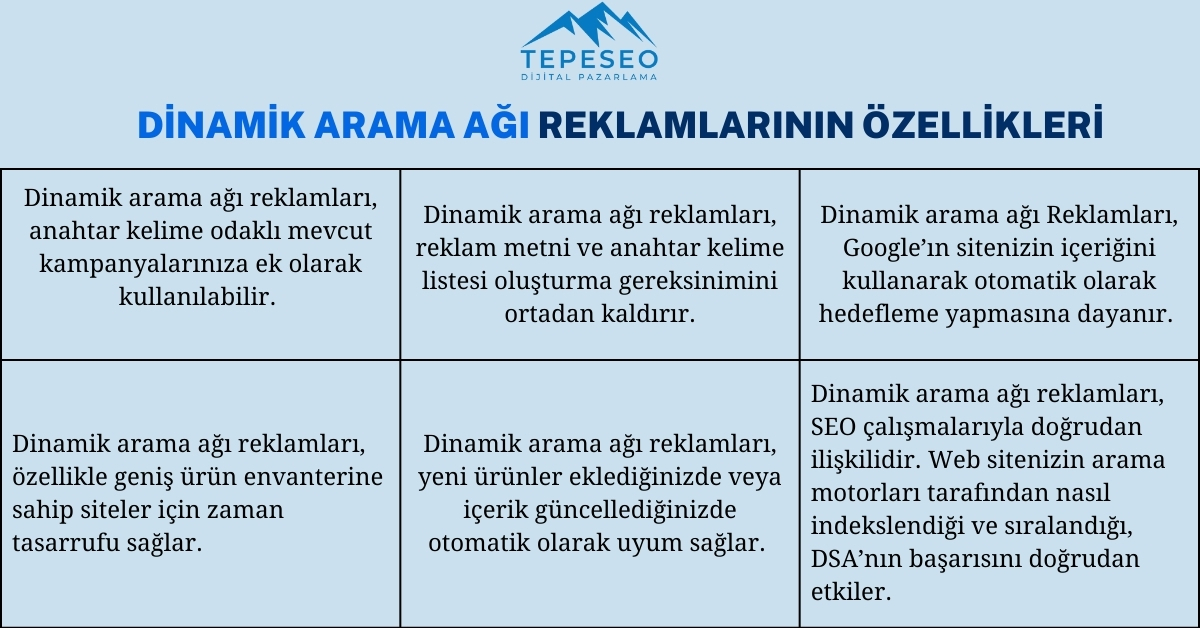Dinamik Arama Ağı Reklamlarının Özellikleri