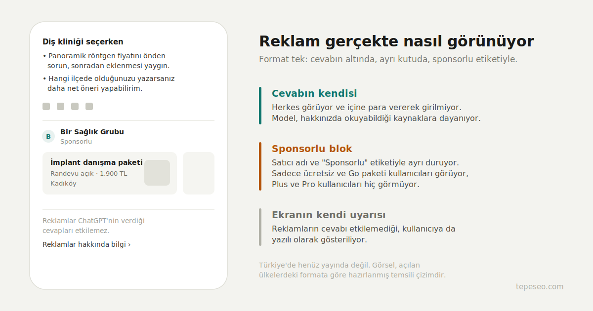 ChatGPT reklamları Türkiye'de açılınca