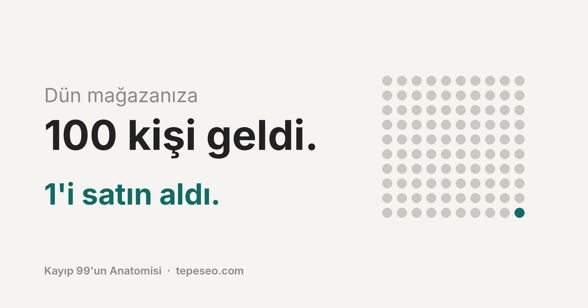 100 Ziyaretçi, 1 Satış: E-ticarette Kayıp 99'un Anatomisi