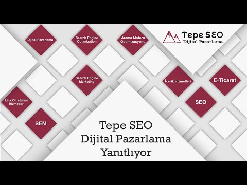 E-ticarette Yazılım Seçenekleri Neler?