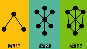web 1.0, web 2.0 ve web 3.0 farkları