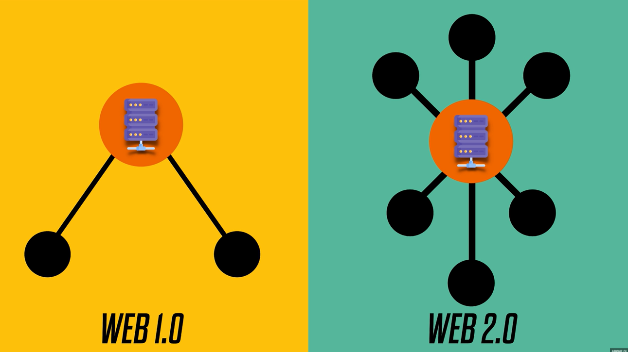 web 1.0 ve web 2.0 farkları